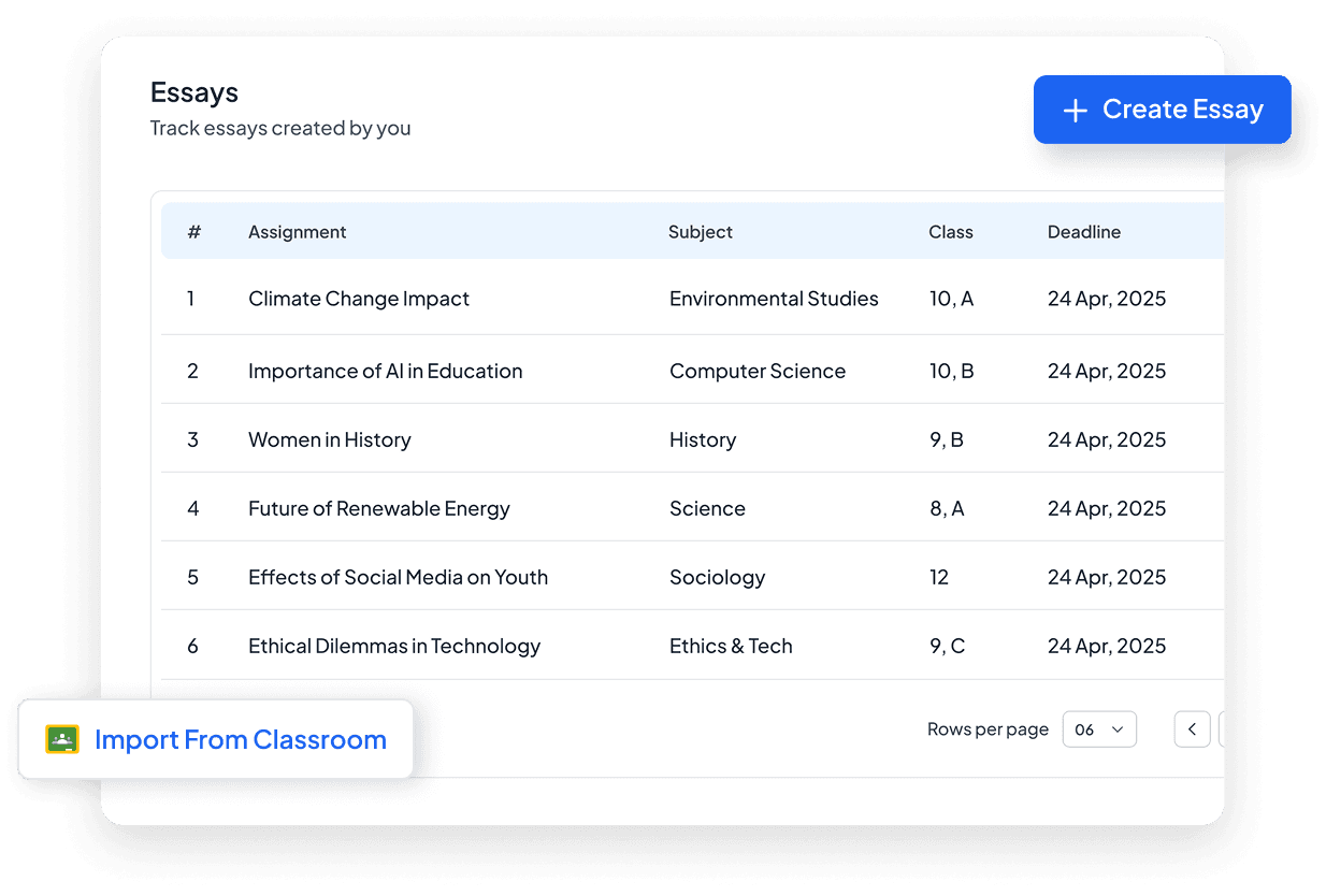 Evaluate Essays with AI